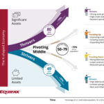 Equifax Market Pulse Index Remains Steady But Highlights Growing Financial Divergence Among Consumers