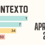 Today’s Contexto: Hints & Answer For April 10, 2026