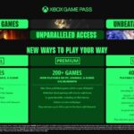 Gamers Are Just Realising This Massive Change to Xbox Game Pass – And It’s a Big Deal