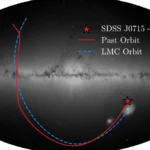 Students found a star from the dawn of the universe drifting into the Milky Way
