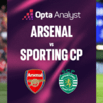 Arsenal vs Sporting CP Prediction: Can Mikel Arteta’s Side Get Back on Track by Booking Champions League Semi-Final Spot?