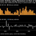World Finance Chiefs Head to IMF With a Sense of Déjà Vu