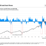 3 charts every investor needs to see before the next stock market crash