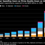 Samsung Beats High Estimates After AI Chip Sales Defy War Fears