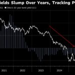 Chinese Bonds Near Inflection Point as Inflation Path Shifts