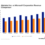 A Comparison of Recent Revenue Trends