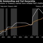 Barclays Predicts Growing Treasury Market Will Need Bailouts