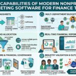 Best Nonprofit Budgeting Software for Finance Teams and Grant Management