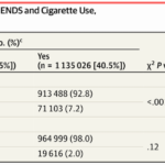 UC Davis Gives Government Bans Credit For Ending The Vaping Fad