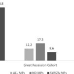 Changes in Candidate Selection and the Sociodemographic Profile of Greek MPs. Evidence From the 2019 General Elections