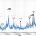 Polarizing publics in Twitter through organic targeting tactics of political incivility