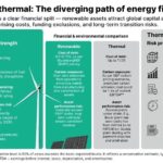Financing the energy transition: A credit perspective on India’s power sector