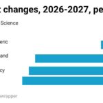 MAGA Is Winning Its War Against U.S. Science