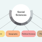 Do Social Studies Need Semantic Validation from the Natural Sciences?: Opinions and Questions – Niloy Pratim Kashyap