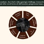 Are we hiding from the truth of gaming’s attention war? | Matthew Ball interview