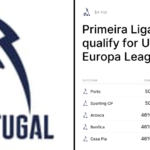 Primeira Liga: Team to qualify for UEFA Europa League Pre…