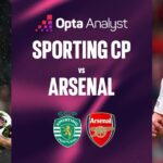 Sporting CP vs Arsenal Prediction: Can Gunners Respond to Two Cup Setbacks?